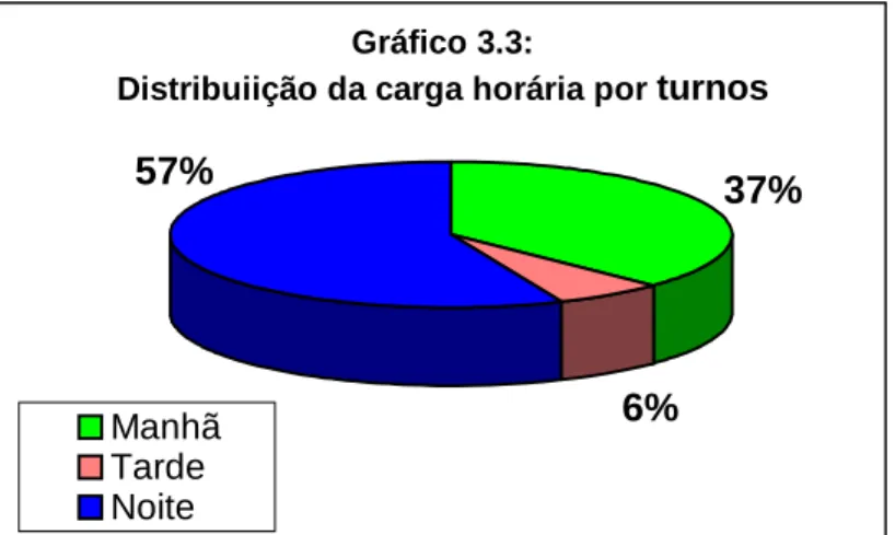 Gráfico 3.3: 