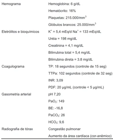 Tabela I - Exames Laboratoriais Pré-Operatório Hemograma Hemoglobina: 6 g/dL