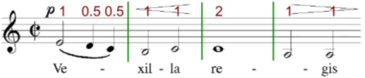 Fig. 1. Example of measures according to the time signature. The bar lines are repre- repre-sented by the green lines.