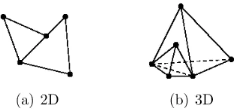 Figure 2.11: Elements are not permitted to meet in the manner depicted here [She97]