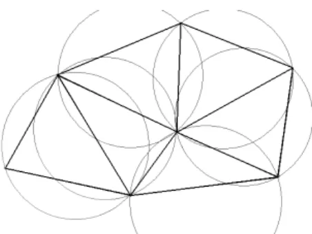 Figure 2.17: Every triangle of a Delaunay triangulation has an empty circumcircle