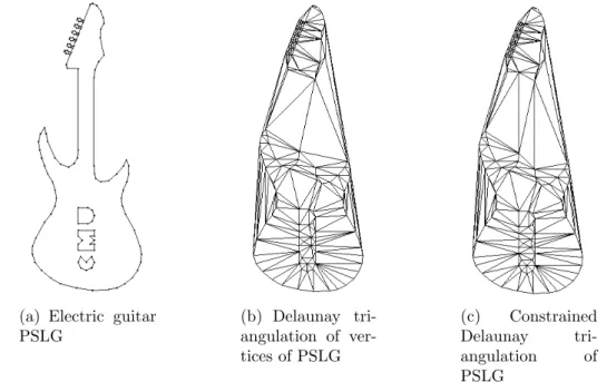 Figure 2.18: PSLG example and its Delaunay triangulation with and without constraints [She97]