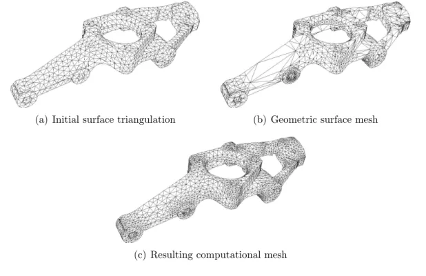 Figure 3.7: Three stages in the construction of a finite element mesh. [Fre00]