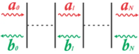 Figure 8: Multilayer system. a i corresponds to the forward waves and b i