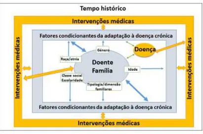 Figura 1. Modelo que estrutura a apresentação dos resultados do estudo 