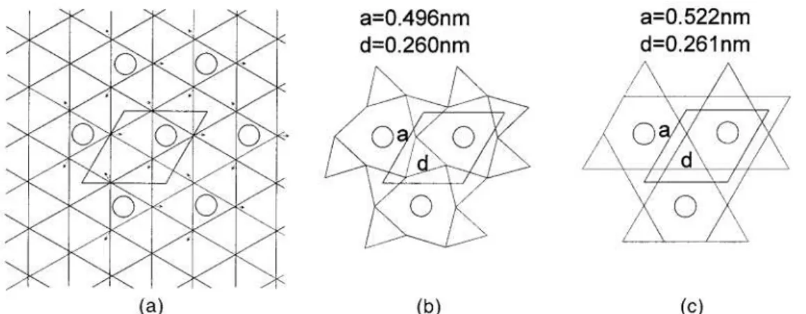 Figura  3.4:  Diagramas  esquemáticos  das  camadas  de  Zn:  a)  durante  a  formação da fase  ’, b) na estrutura da fase   ’, c) na estrutura da fase  