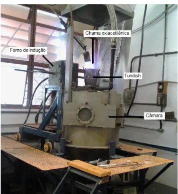 Figura 4.2: Imagem do equipamento de conformação por spray a ser utilizado  no processo 