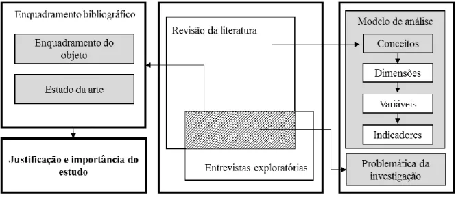 Figura 3 – Base teórica de análise  Fonte: autor (2017) 