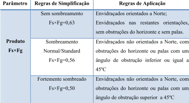 Tabela 8 – Valores do produto Fs.Fg na estação de arrefecimento. 