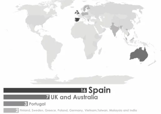 Figure 4. Worldwide distribution of the studies. 