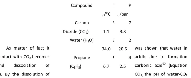 Table 1 – Critical parameters of the most common compounds. (Adapted from Jessop and Leitner)
