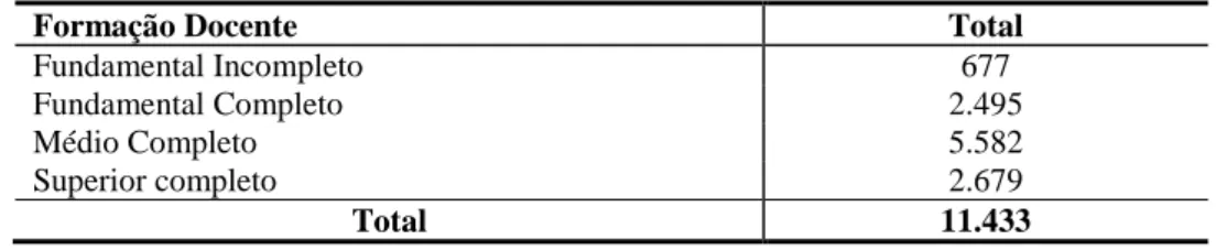 Tabela 5  – Funções Docentes por formação – Zonas: Rural e Urbana – Acre 1988 