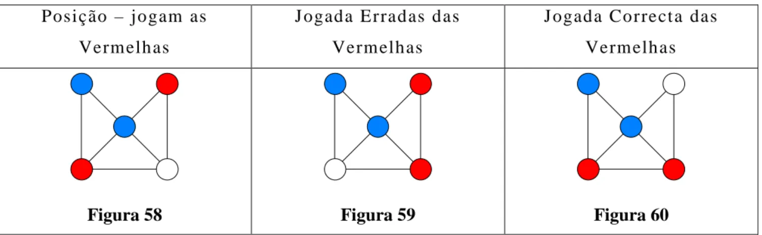 Figura 58  Figura 59  Figura 60 