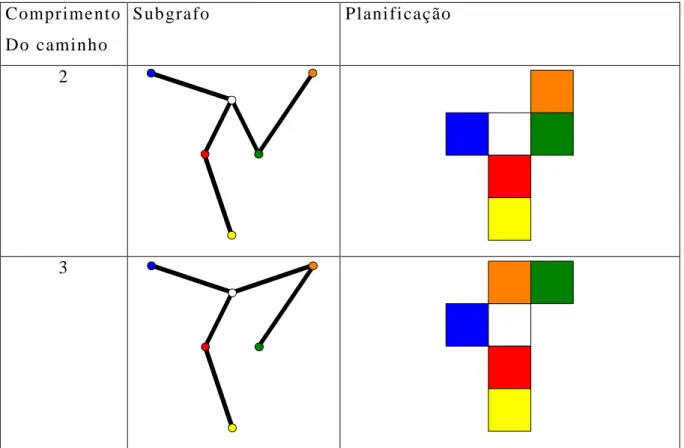 Tabela 6  Comprimento 