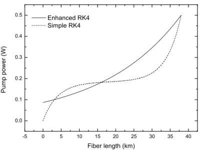 Figure 3.1: Pump power solutions obtained through direct shooting along the fiber length.