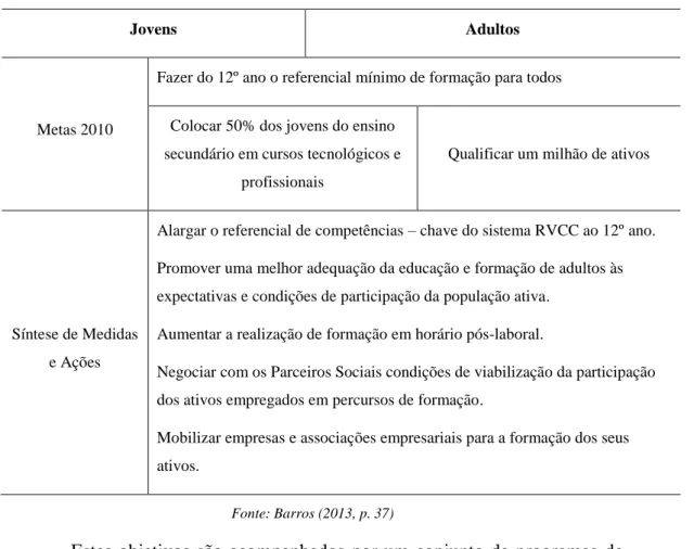 Tabela 1 – Metas para 2010 e Síntese de Medidas e Ações do Programa "Educação e Formação 2010" 