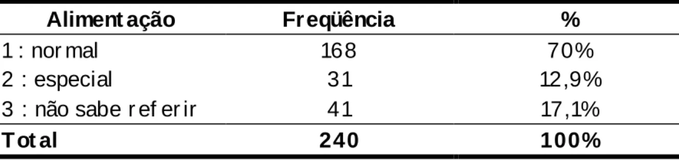 Tabela  4   – Dist r ibuição da amost r a da  população masculina de 50 anos ou  mais, est udada no Município de Mar ília, no per íodo de 2000 a 2002, segundo as  var iáveis – hábit os: at ividade f ísica
