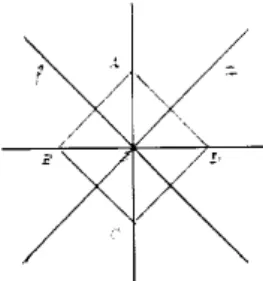 Figura 2.4: Simetrias do quadrado