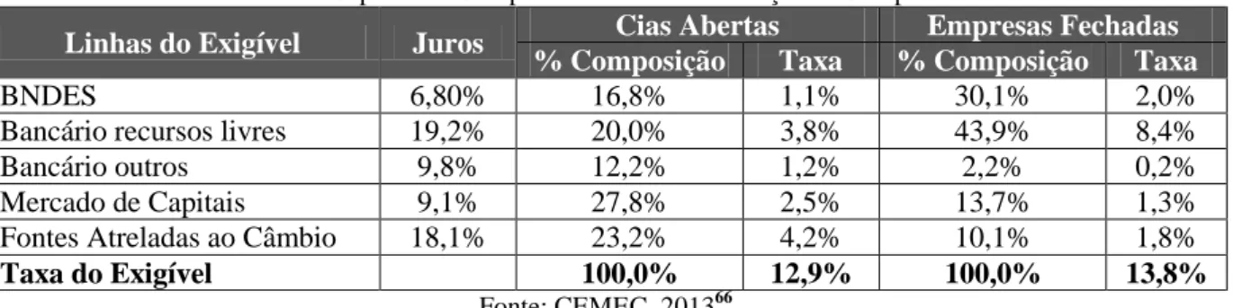 Tabela 1: Custo de Capital das Companhias Abertas em relação às Companhias Fechadas.