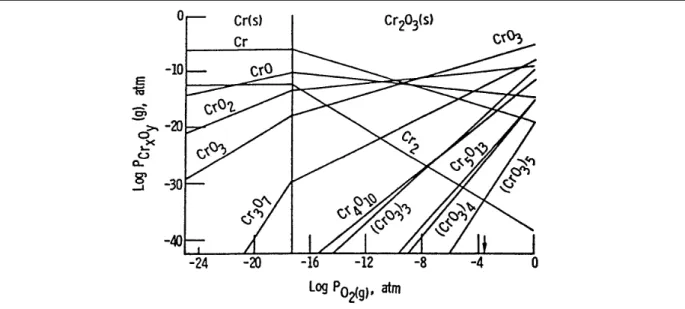 Figura 3.8 – Diagrama de equilíbrio termodinâmico do sistema Cr-O estabelecido a 1223ºC  (Stearns et al., 1974) 