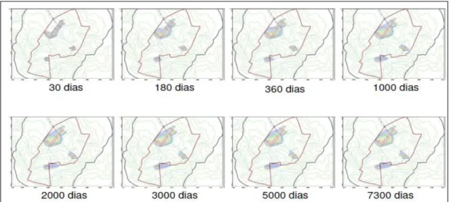 Figura 3.13  – Modelagem da evolução das 3 áreas possivelmente contaminadas na CTRS-BR040  (CTQ 2008)