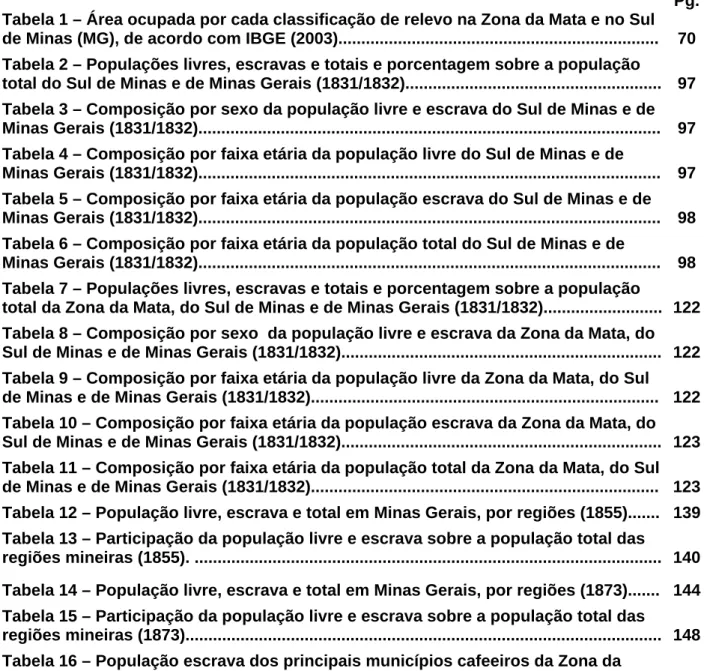 Tabela 14 – População livre, escrava e total em Minas Gerais, por regiões (1873)......