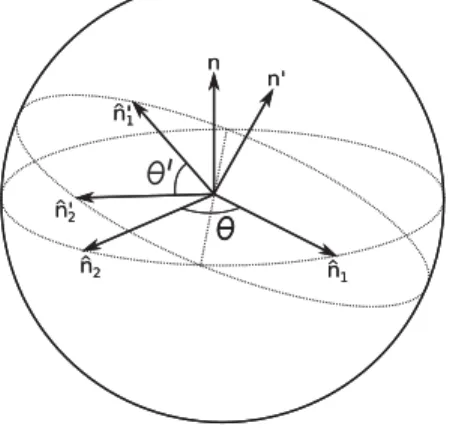 FIG. 1. Schematic representation of the functional dependence of the correlation function (8)