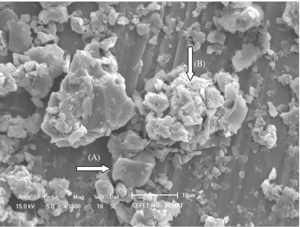 Figura  4.20: Imagem  obtida  por MEV  das partículas  do resíduo  de ardósia. 