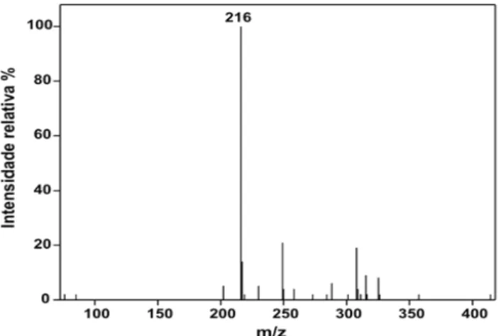 Figura 3.3. Espectro de massas com ionização por eletrospray da EDA 3B em modo positivo