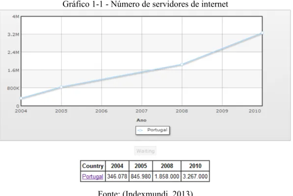 Gráfico 1-2 - Penetração da banda larga fixa na UE27 (Dezembro 2011) 