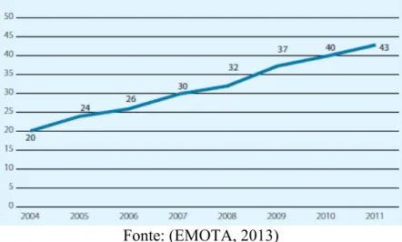 Gráfico 1-3 - Percentagem de indivíduos que compram através da internet de uso privado na  UE27 