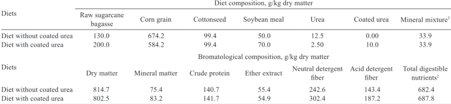 Table 2 - Composition of the diet utilized for feeding experimental animals Diets