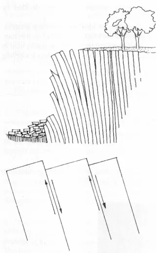 FIGURA 3.9 - Ilustração do mecanismo de tombamento flexural e detalhe do movimento entre as  lâminas (Hoek &amp; Bray, 1977)