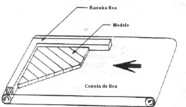 FIGURA 4.1 -  Modelo esquemático do base friction mostrando a barreira, o modelo simulado e a correia  de lixa (Pritchard &amp; Savigny, 1990)
