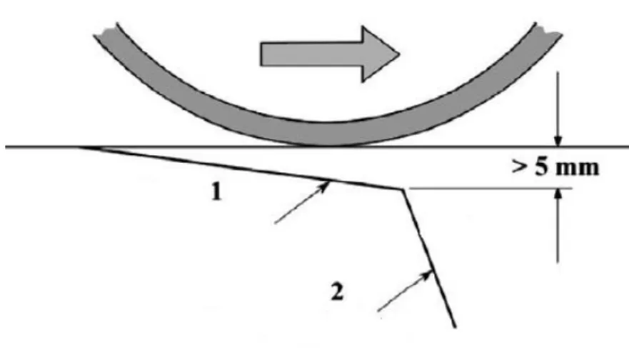 Figura 3.4 - Representação esquemática do estágio de nucleação (1) e propagação (2) da trinca por  fadiga  [14] 
