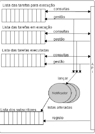Figura 3.12. Dados do Front End 
