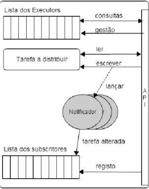 Figura 3.13. Dados do Dispatcher 