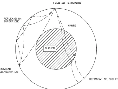 Figura 2.2 - Descontinuidade da crosta terrestre  