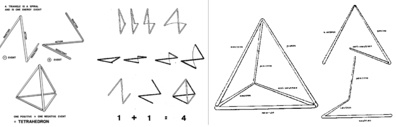 fig. 1. Argumentações de Fuller sobre a teoria do Tetraedro. Fonte: Fuller, 2005 