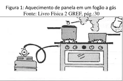 Figura 1: Aquecimento de panela em um fogão a gás  Fonte: Livro Física 2 GREF, pág.:30 