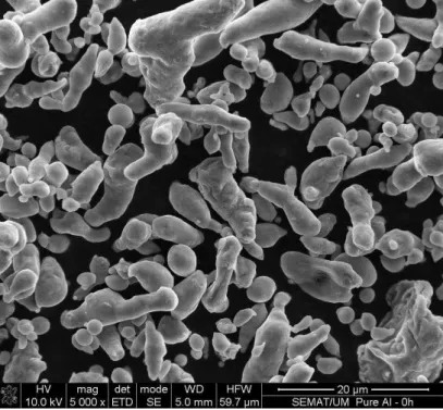 Figure 1 shows the morphology of the as-received Al powders, which exhibit a mixture of cylindrical  and  spherical  shapes
