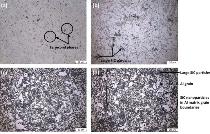 Figure  3.  Optical  micrographs:  (a)  Unreinforced  Al-powder  metallurgy  (PM)  alloy;    (b) Al/1 vol% SiC np ; (c) Al/5 vol% SiC np ; (d) Al/10 vol% SiC np 