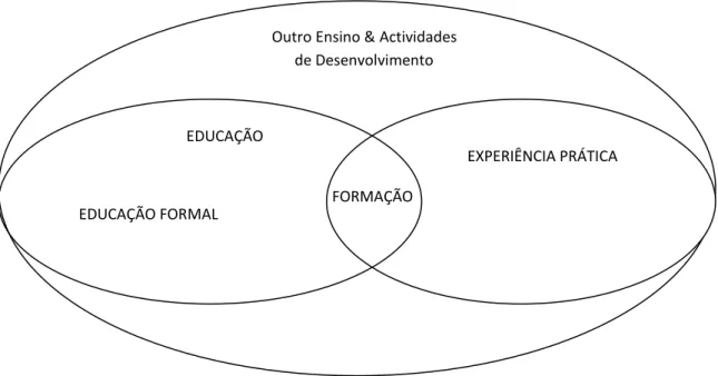 Figura 2 - Componentes do ensino e do desenvolvimento  Ensino e Desenvolvimento 