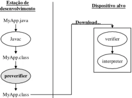 Figura 6. Desenvolvimento de programas 