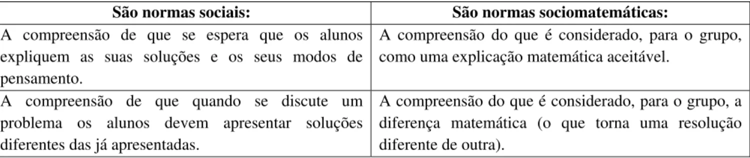 Tabela 9: Comparativo entre normas sociais e normas sociomatemáticas. 