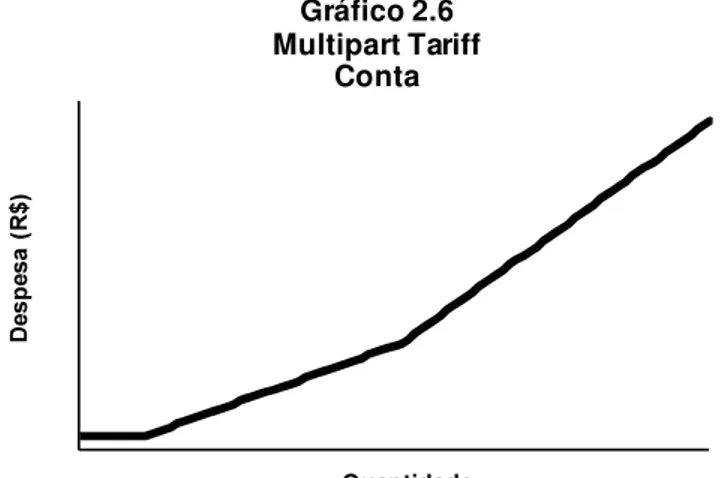 Gráfico 2.6 Multipart Tariff