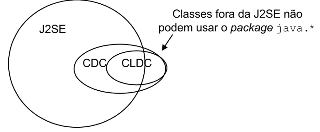 Figura 2.9 – Relação entre as classes existentes 