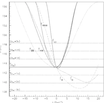 FIG. 6. The same as Fig. 4 for NLC, with A s5500 GeV and L550 fb 21 .