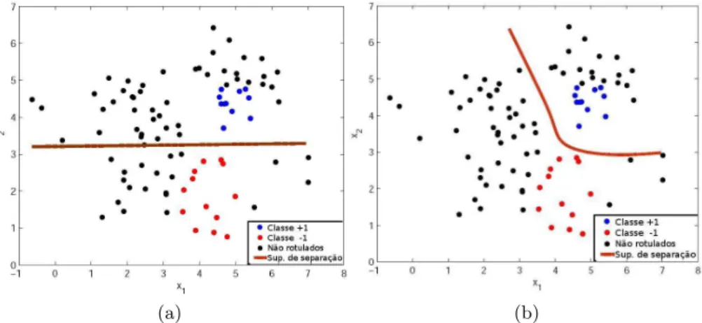 Figura 1.1: Superf´ıcies de decis˜ao geradas a partir dos dados rotulados (a) e dos dados rotulados e n˜ao-rotulados (b) (Braga, 2012).