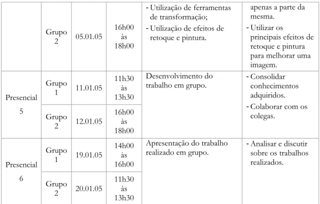 Tabela 3.1 - Organização da componente presencial 